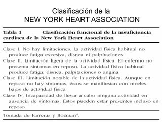 Clasificación de la 
NEW YORK HEART ASSOCIATION 
 