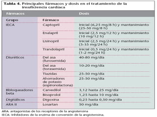 Insuficiencia cardiaca 0.7