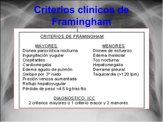 Criterios clínicos de
Framingham

 