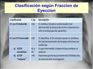 Clasificación según Fraccion de
Eyeccion

Jessup,M.Brozena,S.Heart failure.NEJM.Mayo 15,2003

 