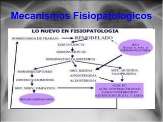 Mecanismos Fisiopatologicos

 