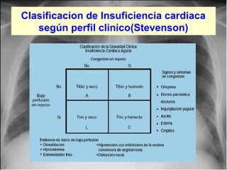 Clasificacion de Insuficiencia cardiaca
según perfil clinico(Stevenson)

Jessup,M.Brozena,S.Heart failure.NEJM.Mayo 15,2003

 