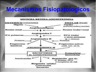 Mecanismos Fisiopatologicos

 