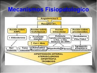 Mecanismos Fisiopatologico

 