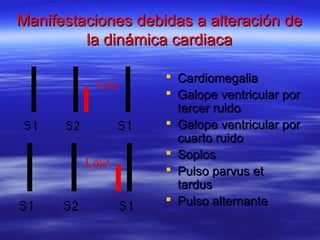 Manifestaciones debidas a alteración deManifestaciones debidas a alteración de
la dinámica cardiacala dinámica cardiaca
 CardiomegaliaCardiomegalia
 Galope ventricular porGalope ventricular por
tercer ruidotercer ruido
 Galope ventricular porGalope ventricular por
cuarto ruidocuarto ruido
 SoplosSoplos
 Pulso parvus etPulso parvus et
tardustardus
 Pulso alternantePulso alternante
 