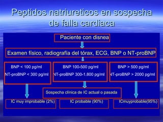 Peptidos natriureticos en sospechaPeptidos natriureticos en sospecha
de falla cardiacade falla cardiaca
Paciente con disnea
Examen físico, radiografía del tórax, ECG, BNP o NT-proBNP
BNP < 100 pg/ml BNP 100-500 pg/ml BNP > 500 pg/ml
NT-proBNP < 300 pg/ml NT-proBNP 300-1.800 pg/ml NT-proBNP > 2000 pg/ml
Sospecha clínica de IC actual o pasada
IC muy improbable (2%) IC probable (90%) ICmuyprobable(95%)
 