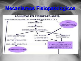 Mecanismos FisiopatologicosMecanismos Fisiopatologicos
 