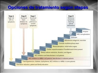 Jessup,M.Brozena,S.Heart failure.NEJM.Mayo 15,2003
Opciones de tratamiento según etapasOpciones de tratamiento según etapas
 