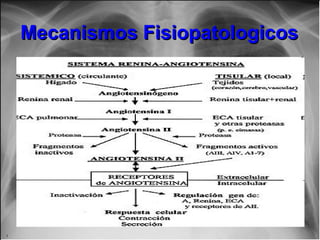 Mecanismos FisiopatologicosMecanismos Fisiopatologicos
 
