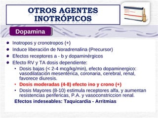 Inotropos Insuficiencia Cardiaca Congestiva | PPT
