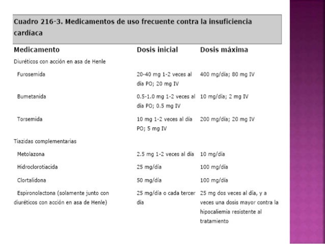 Insuficiencia cardiaca Insuficiencia cardiaca