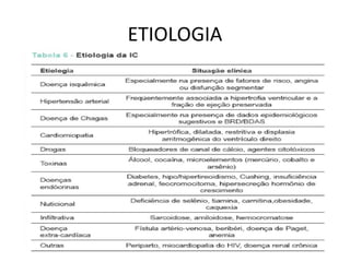 ETIOLOGIA
 