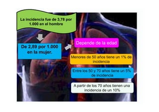 La incidencia fue de 3,78 por
     1.000 en el hombre




                                 Depende de la edad
De 2,89 por 1.000
  en la mujer.
                            Menores de 50 años ti
                            M       d      ñ tiene un 1% d
                                                         de
                                       incidencia

                                Entre los 50 y 70 años tiene un 5%
                                           de incidencia

                                A partir de los 70 años tienen una
                                       incidencia de un 10%
 