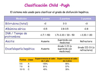 insuficienciahepatica-111120162507-phpapp01 (1) (1).pptx