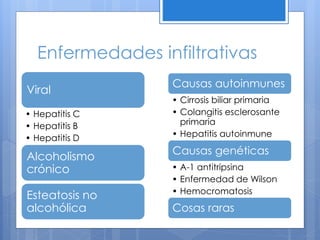 Enfermedades infiltrativas
Viral
• Hepatitis C
• Hepatitis B
• Hepatitis D
Alcoholismo
crónico
Esteatosis no
alcohólica
Causas autoinmunes
• Cirrosis biliar primaria
• Colangitis esclerosante
primaria
• Hepatitis autoinmune
Causas genéticas
• A-1 antitripsina
• Enfermedad de Wilson
• Hemocromatosis
Cosas raras
 