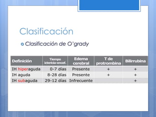 Clasificación
 Clasificación de O’grady
 