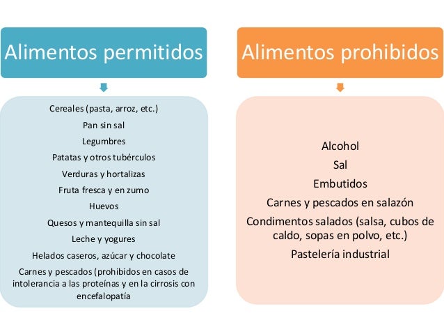 Insuficiencia hepática / Hepatopatías