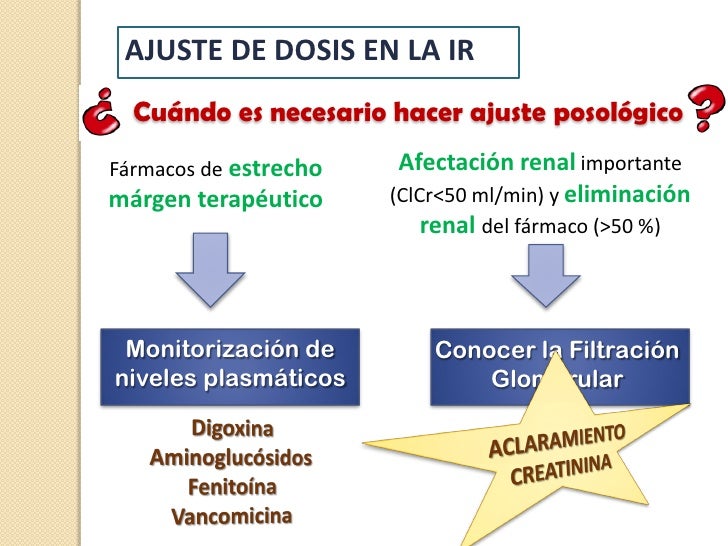 Ajuste posológico en insuficiencia renal Ajuste posológico en insuficiencia renal