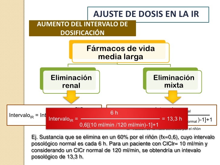 Ajuste posológico en insuficiencia renal Ajuste posológico en insuficiencia renal