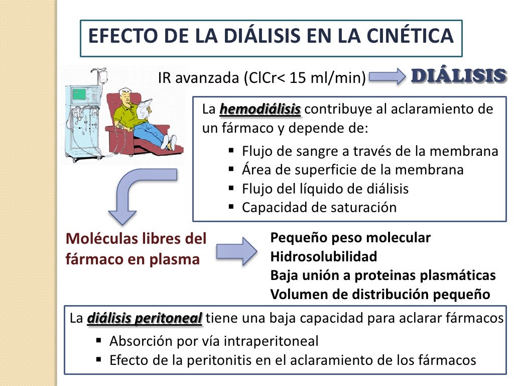 Ajuste posológico en insuficiencia renal Ajuste posológico en insuficiencia renal