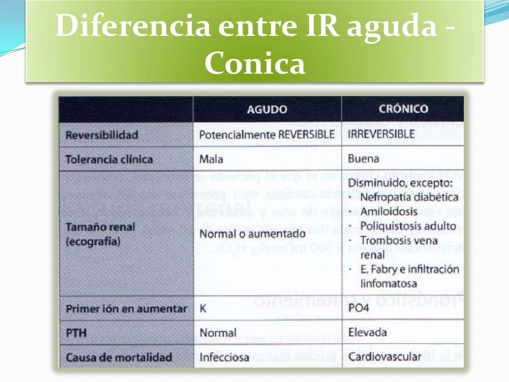 Insuficiencia renal aguda