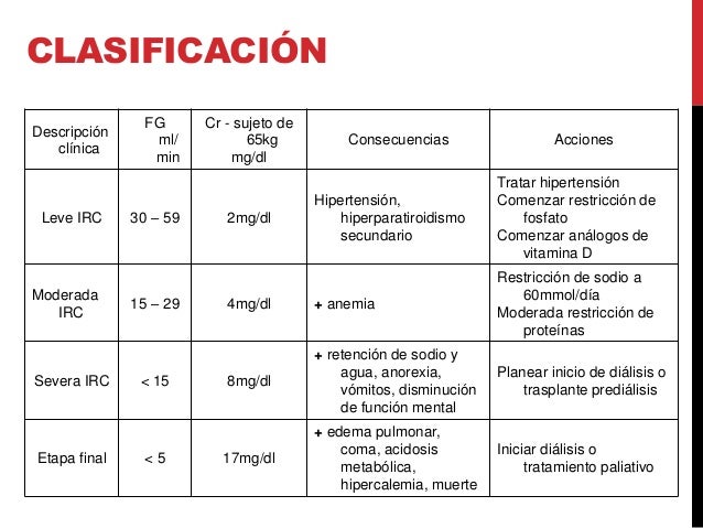Insuficiencia renal crónica Fisiopatológica USP