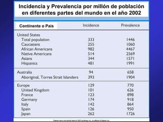 Incidencia y Prevalencia por millón de población
en diferentes partes del mundo en el año 2002
Continente o País
 