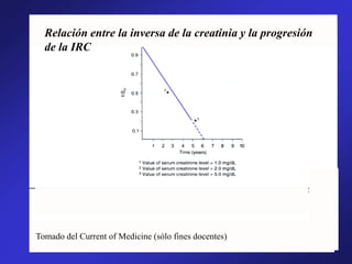 Relación entre la inversa de la creatinia y la progresión
de la IRC
Tomado del Current of Medicine (sólo fines docentes)
 