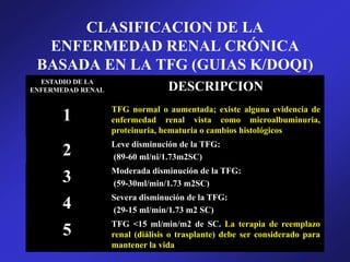 CLASIFICACION DE LA
ENFERMEDAD RENAL CRÓNICA
BASADA EN LA TFG (GUIAS K/DOQI)
ESTADIO DE LA
ENFERMEDAD RENAL DESCRIPCION
1 TFG normal o aumentada; existe alguna evidencia de
enfermedad renal vista como microalbuminuria,
proteinuria, hematuria o cambios histológicos
2 Leve disminución de la TFG:
(89-60 ml/ni/1.73m2SC)
3 Moderada disminución de la TFG:
(59-30ml/min/1.73 m2SC)
4 Severa disminución de la TFG:
(29-15 ml/min/1.73 m2 SC)
5 TFG <15 ml/min/m2 de SC. La terapia de reemplazo
renal (diálisis o trasplante) debe ser considerado para
mantener la vida
 