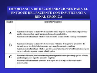 IMPORTANCIA DE RECOMENDACIONES PARA EL
ENFOQUE DEL PACIENTE CON INSUFICIENCIA
RENAL CRONICA
GRADO RECOMENDACION
A Recomendación que ha demostrado su evidencia de mejorar el pronóstico del paciente y
que los clínicos deben seguir para aquellos pacientes elegibles.
Recomendación basada en estudios bien diseñados con resultados claros y concordantes
B Recomendación que ha demostrado moderada evidencia de mejorar el pronóstico del
paciente y que los clinicós deben seguir para aquellos pacientes elegibles.
Recomendación basada en estudios que no necesariamente estuvieron bien diseñados pero
cuyos resultados apuntan en una sola dirección
C Recomendación que probablemente mejoran el pronóstico del paciente y que los clínicos
pueden seguir para aquellos pacientes elegibles.
Recomendación basada en opiniones de Grupos del K/DOQI, no necesariamente
concordantes
 
