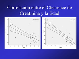 Correlación entre el Clearence de
Creatinina y la Edad
 
