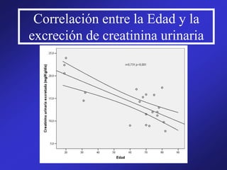 Correlación entre la Edad y la
excreción de creatinina urinaria
 