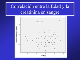 Correlación entre la Edad y la
creatinina en sangre
 