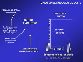 CICLO EPIDEMIOLOGICO DE LA IRC
POBLACION NORMAL
CURSO
EVOLUTIVO
Estado funcional anulado
en el 100% o cerca
T
R
A
N
S
P
L
A
N
T
E
TRANSPLANTE
EXITOSO
RECHAZO
CRONICO
LA PREPARACION
DIALISIS/TRASPLANTE
Existen grupos de
riesgo sobre los
que se generan el
daño del órgano
Existen factores
que favorecen la
evolucion
DIALISIS
 