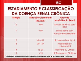 Insuficiência Renal Crônica | PPTX