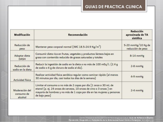 Fase consolidacin necesito bajar 10 kilos en 3 semanas mantener actividad Gran necesito bajar 10 kilos en 3 semanas quiere decir que