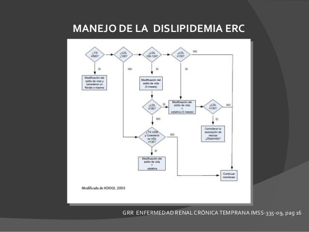 Insuficienciarenalcronica gpc Insuficienciarenalcronica gpc