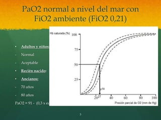Normal Pao2/fio2 60 Mecanismos fisiopatológicos Insuficiencia respiratoria | PPTX