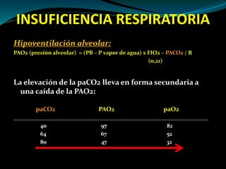Insuficiencia respiratoria 2014 | PPTX