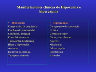 Manifestaciones clínicas de Hipoxemia e hipercapnia Hipoxemia: Compromiso de conciencia Cambios de personalidad Confusión, ansiedad Convulsiones coma Taquicardia, bradicardia Hiper o hipotensión Arritmias Isquemia miocardica Taquipnea cianosis Hipercapnia: Compromiso de conciencia Cefalea Confusión sopor Coma, convulsiones Asterixis Mioclonías Edema papilar Hipotensión Arritmias 