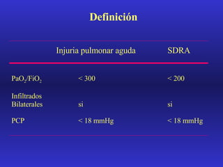 Definición Injuria pulmonar aguda SDRA  PaO 2 /FiO 2 < 300 < 200 Infiltrados Bilaterales si si PCP < 18 mmHg < 18 mmHg 