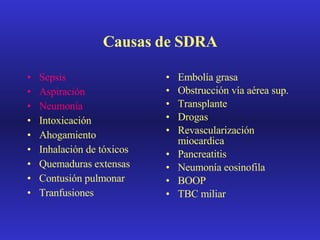 Causas de SDRA Sepsis Aspiración Neumonía Intoxicación Ahogamiento Inhalación de tóxicos Quemaduras extensas Contusión pulmonar Tranfusiones Embolía grasa Obstrucción vía aérea sup. Transplante Drogas Revascularización miocardica Pancreatitis Neumonía eosinofila BOOP TBC miliar 
