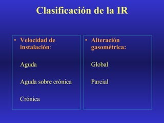 Clasificación de la IR Velocidad de instalación : Aguda Aguda sobre crónica Crónica Alteración gasométrica: Global Parcial 