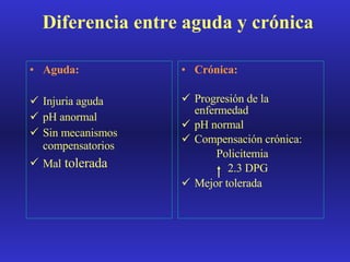 Diferencia entre aguda y crónica Aguda: Injuria aguda pH anormal Sin mecanismos compensatorios Mal  tolerada Crónica: Progresión de la enfermedad pH normal Compensación crónica: Policitemia   2.3 DPG Mejor tolerada 