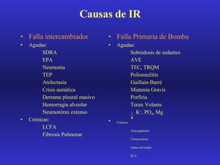 Causas de IR Falla intercambiador Agudas: SDRA EPA Neumonía TEP Atelectasia Crisis asmática Derrame pleural masivo Hemorragia alveolar Neumotórax extenso Crónicas: LCFA Fibrosis Pulmonar Falla Primaria de Bomba Agudas: Sobredosis de sedantes AVE TEC, TRQM Poliomielitis Guillain-Barré Miatenia Gravis Porfiria Torax Volante   K + , PO 4 , Mg Crónicas: Toracopplastia Cifoescoliosis Apnea del sueño ELA 