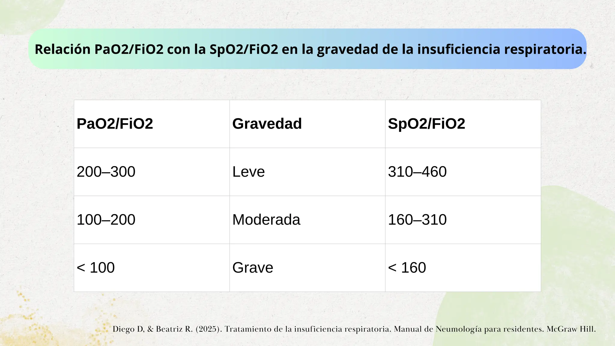 Insuficiencia Respiratoria Aguda_20250606_143929_0000.pdf