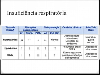 Insuficiência respiratória
 
