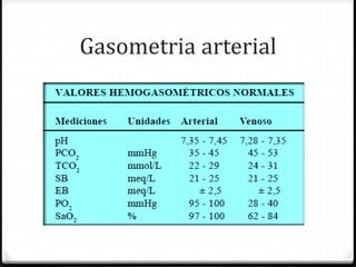 Gasometria arterial
 