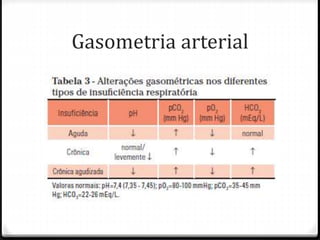 Gasometria arterial
 
