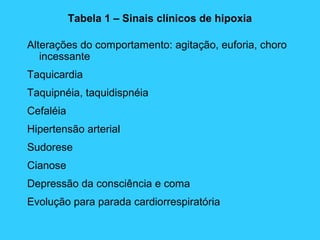 Tabela 1 – Sinais clínicos de hipoxia
Alterações do comportamento: agitação, euforia, choro
incessante
Taquicardia
Taquipnéia, taquidispnéia
Cefaléia
Hipertensão arterial
Sudorese
Cianose
Depressão da consciência e coma
Evolução para parada cardiorrespiratória
 